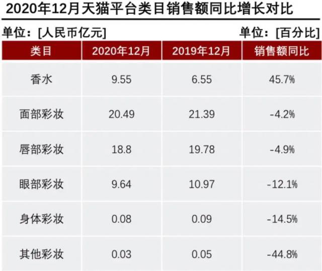 產(chǎn)香水后起直追？香水品類里能誕生一個(gè)完美日記嗎？