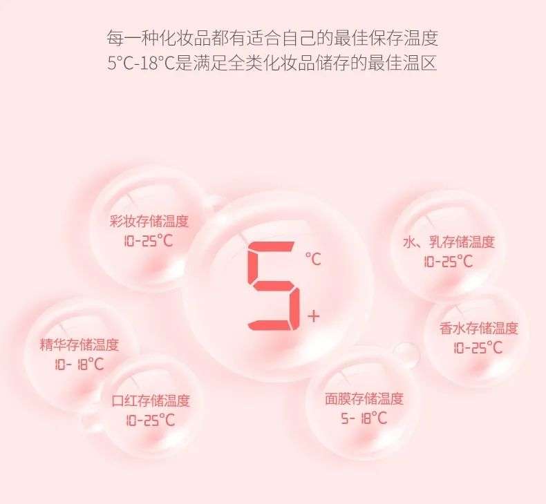 市場規(guī)模將超10億？如何保存化妝品成了一門生意