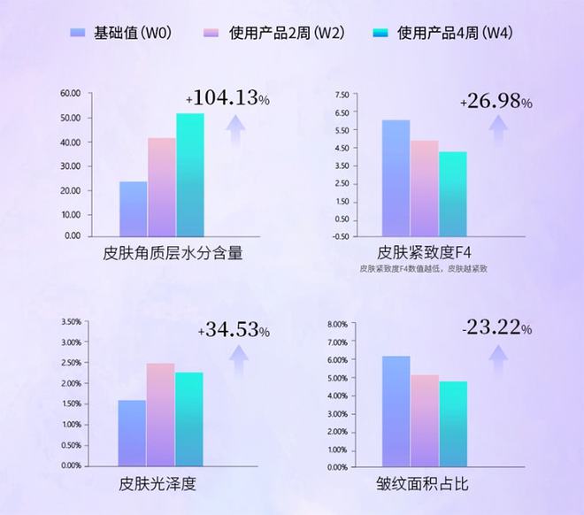 國產(chǎn)品牌該如何做出抗衰明星大單品？