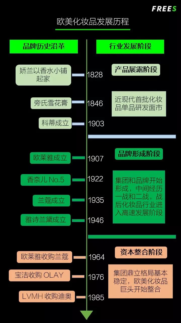 化妝品一路向貴，但你的臉真的價(jià)值百萬(wàn)嗎？