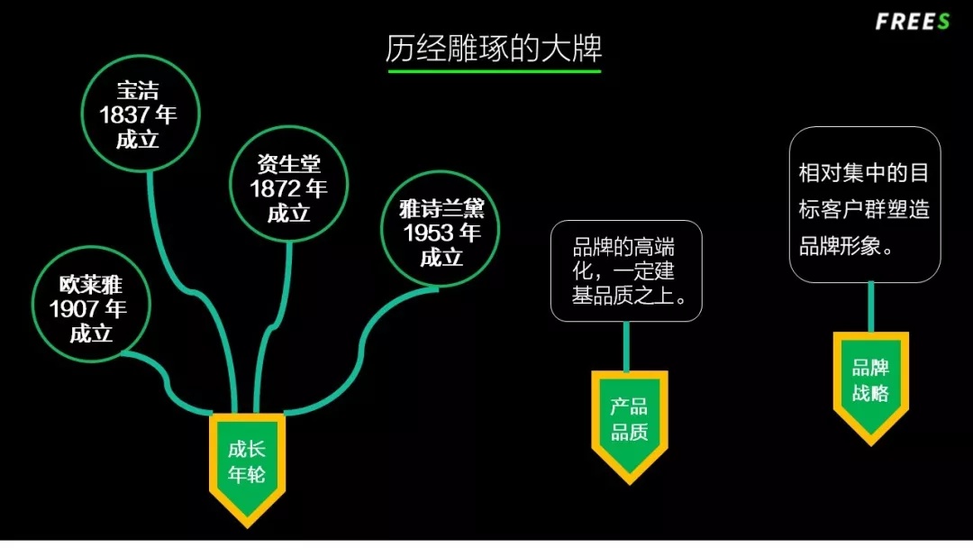 化妝品一路向貴，但你的臉真的價(jià)值百萬(wàn)嗎？