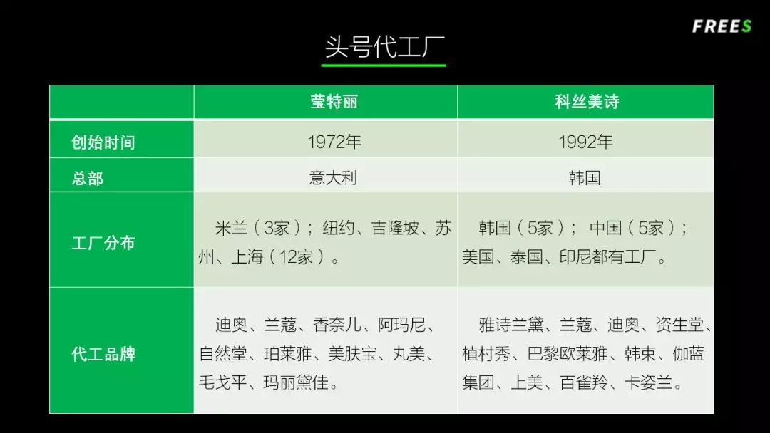 化妝品一路向貴，但你的臉真的價(jià)值百萬(wàn)嗎？