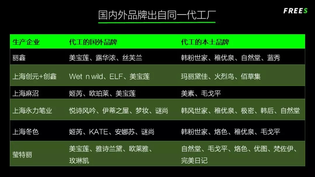 化妝品一路向貴，但你的臉真的價(jià)值百萬(wàn)嗎？
