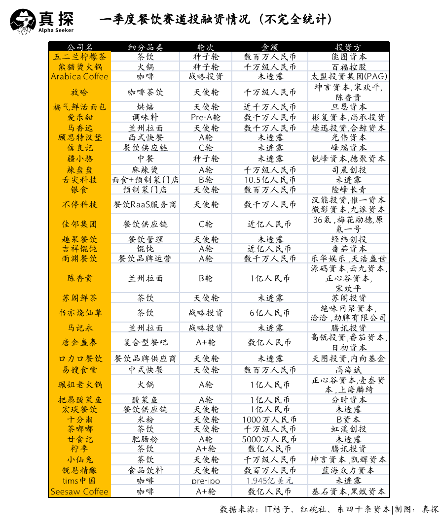 冰火新消費(fèi)：誰(shuí)已退場(chǎng)？誰(shuí)還在砸錢(qián)？