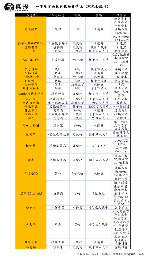 冰火新消費(fèi)：誰(shuí)已退場(chǎng)？誰(shuí)還在砸錢(qián)？