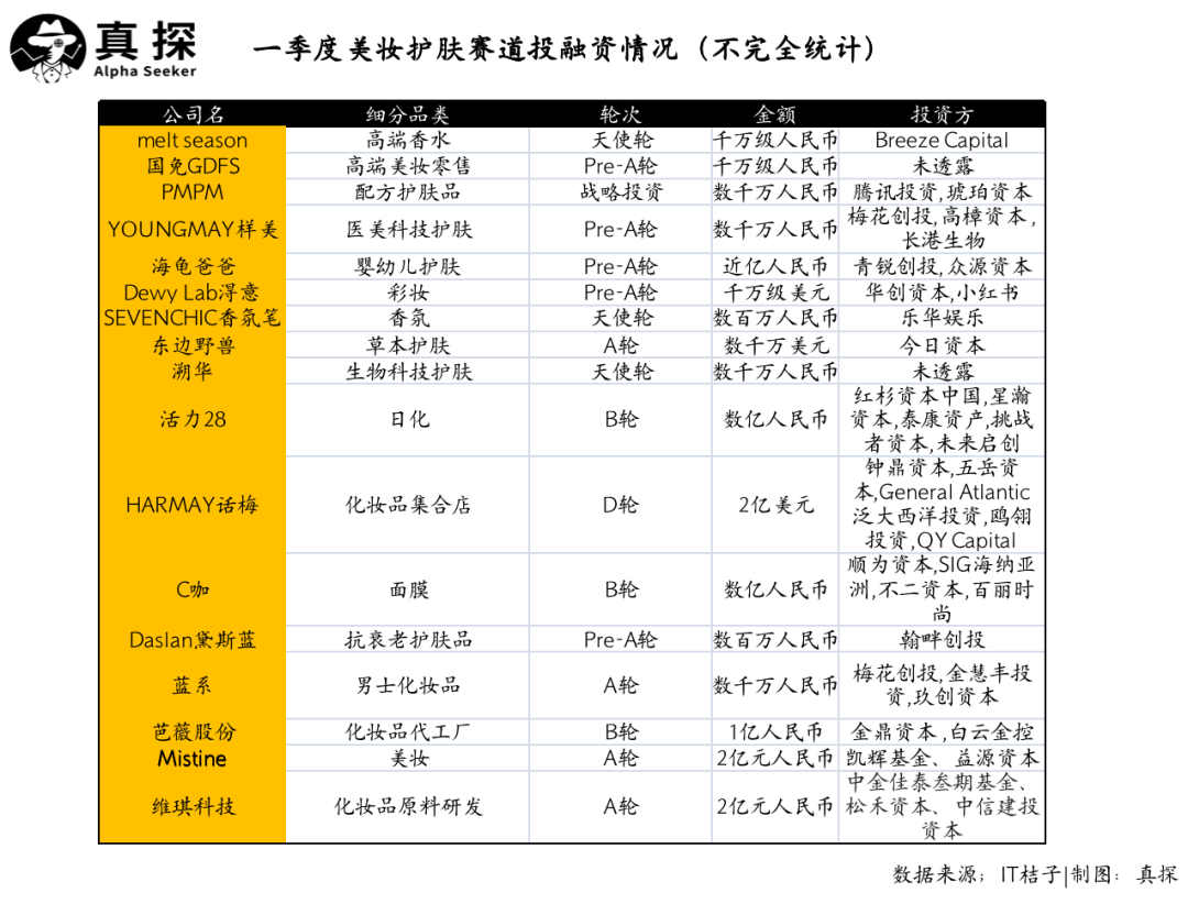 冰火新消費(fèi)：誰(shuí)已退場(chǎng)？誰(shuí)還在砸錢(qián)？