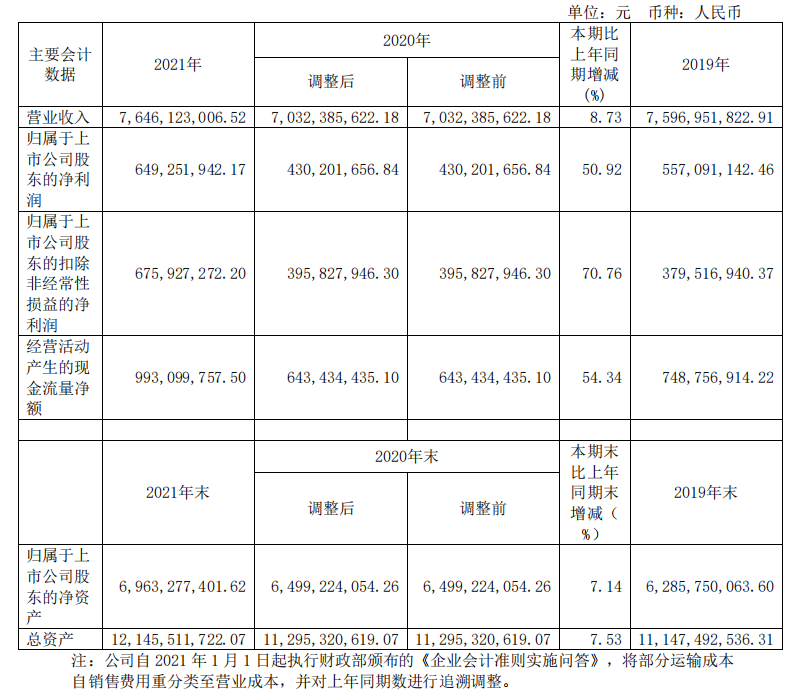 頭部化妝品企業(yè)盤點：上海家化增速掉隊，貝泰妮押寶薇諾娜