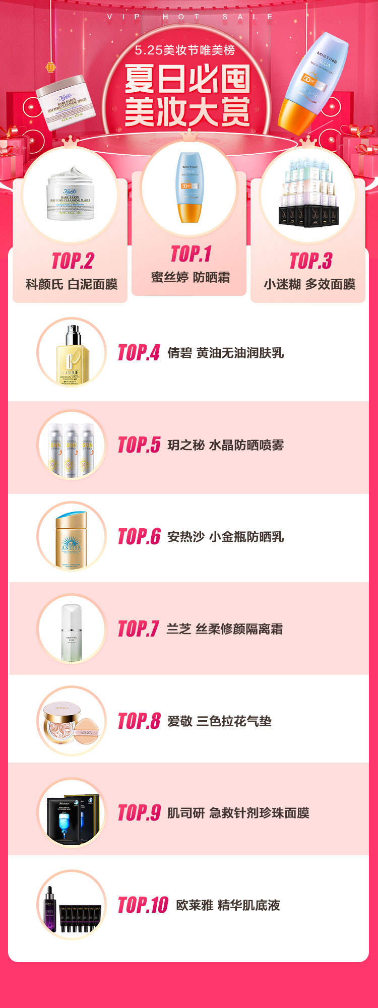 唯品會(huì)揭秘2022夏日五大美妝趨勢(shì)，高倍數(shù)防曬霜、香氛沐浴露成熱門賽道