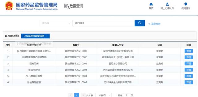 國(guó)產(chǎn)化妝品新原料再突破！