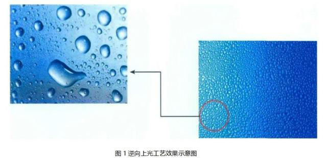 逆向UV、磨砂UV、磨砂壓紋傻傻分不清楚？這篇文章帶你了解！