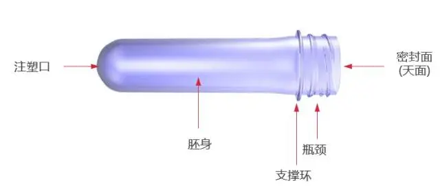 采購PET吹制類容器，這些基礎(chǔ)技術(shù)要點您可了解？