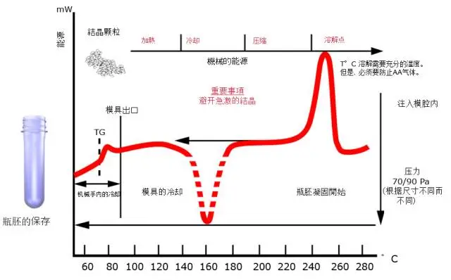 采購PET吹制類容器，這些基礎(chǔ)技術(shù)要點您可了解？